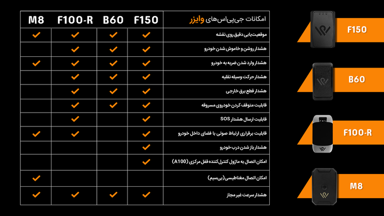 ردیاب جی پی اس مدل F150