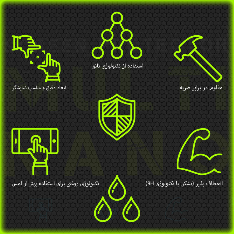 محافظ صفحه نمایش خودرو مولتی نانو مدل X-S1N مناسب برای مانیتور اندروید